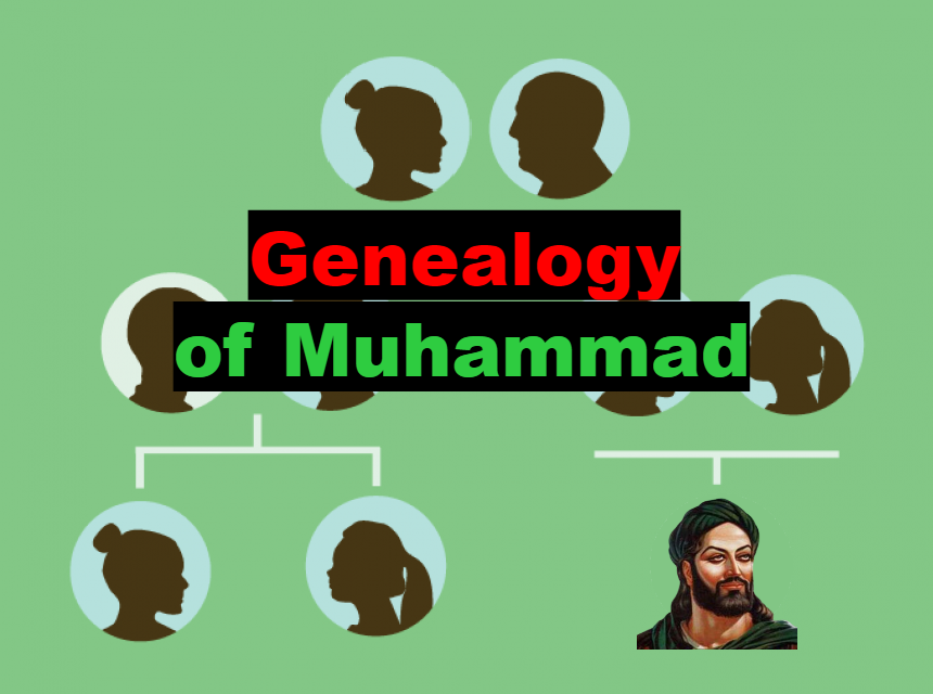 Genealogy of Muhammad